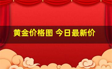 黄金价格图 今日最新价